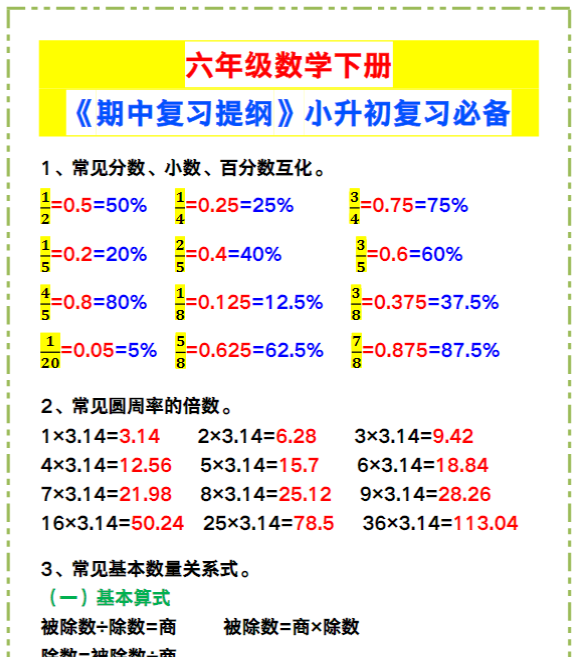 六年级数学下册《期中复习提纲》，小升初的孩子复习起来！