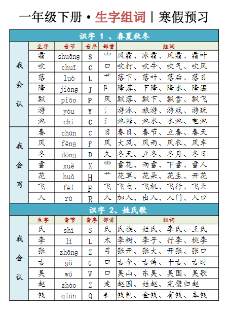 《2025春新课改一（下）语文生字组词寒假预习》