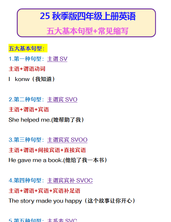 【2025秋新版】四年级上册英语 五大基本句型+常见缩写