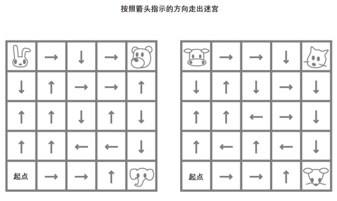 5页打包！按照箭头指示的方向走出迷宫，逻辑迷宫 亲子游戏，电子版PDF可打印【超高质量】