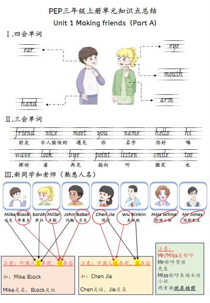 新三上英语期末人教pep知识点总结