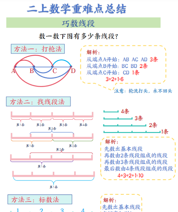 二年级重点预习