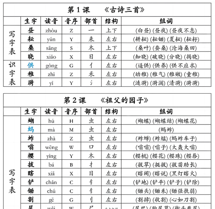 13页五（下）语文+生字组词课课贴