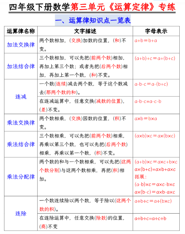 【运算定律简便计算题型汇总】四下数学