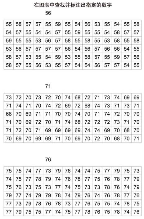 5页打包！在图表中查找并标注出指定的数字 视觉感知专注力训练 亲子游戏，电子版PDF可打印【超高质量】