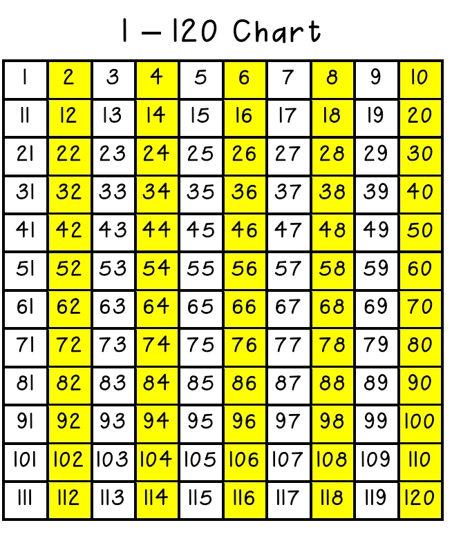 3页打包！百数板120版 数字1到120教学材料，电子版PDF打印【超高质量】