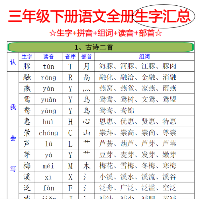 21页三年级下册【全册生字组词】注音+音序+部首+组词