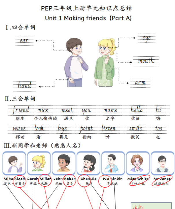 新三上英语人教pep知识点总结