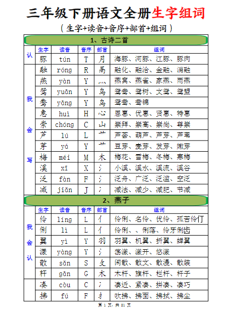 《2025春新课改三下语文全册生字组词》（生字拼音音序结构部首组词）21页(1)