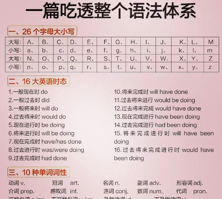 一篇吃透整个语法体系