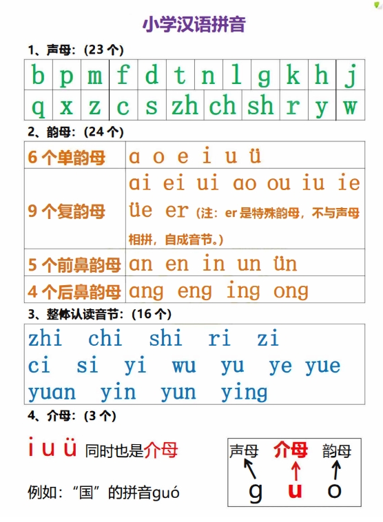3页打包！小学汉语拼音知识点 ，电子版PDF可打印【超高质量】