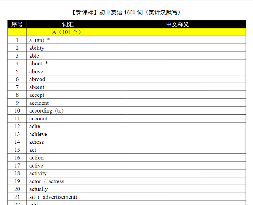 36页！初中英语1600词（英译汉默写）+（汉译英默写）
