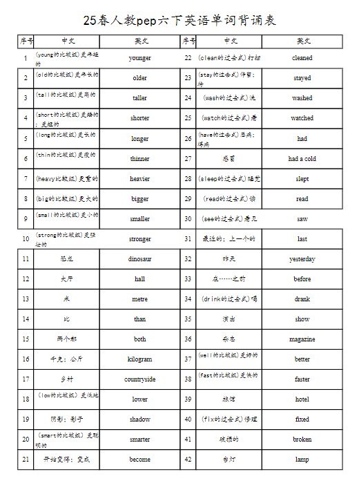 25春人教pep六下册英语单词背诵表