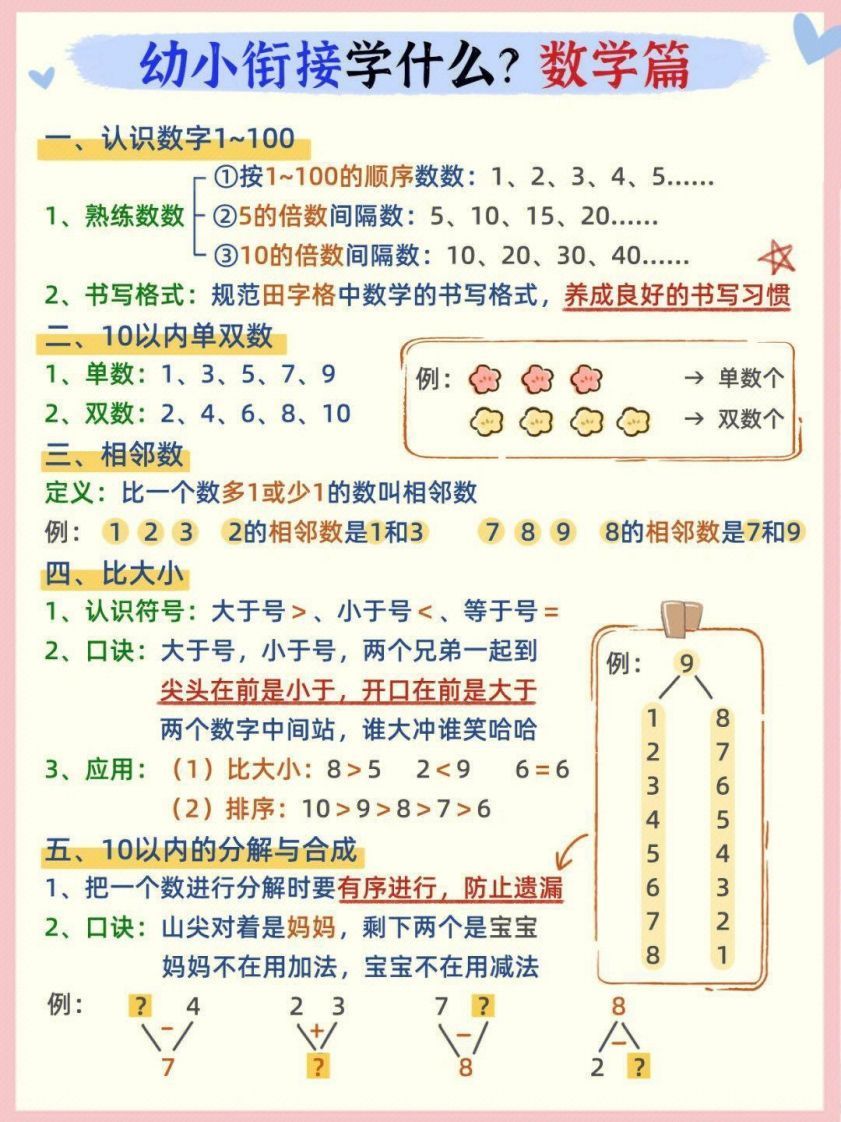 【数学】幼小衔接数学篇
