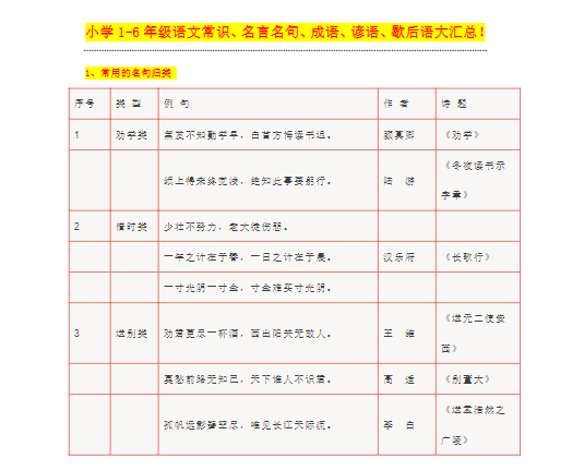 小学1-6年级语文常识、名言名句、成语、谚语、歇后语大汇总（33页）