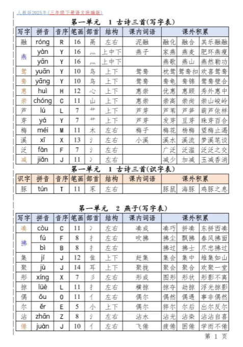 【精品】三下必备古诗词