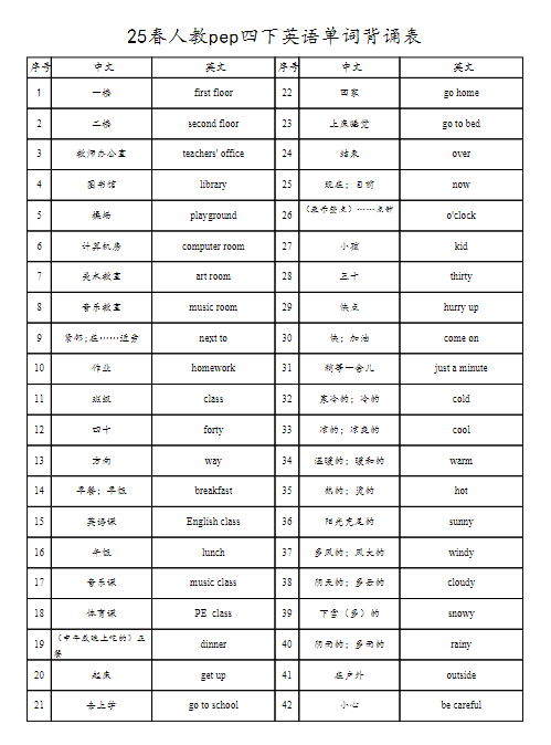 25春人教pep四下英语单词背诵表
