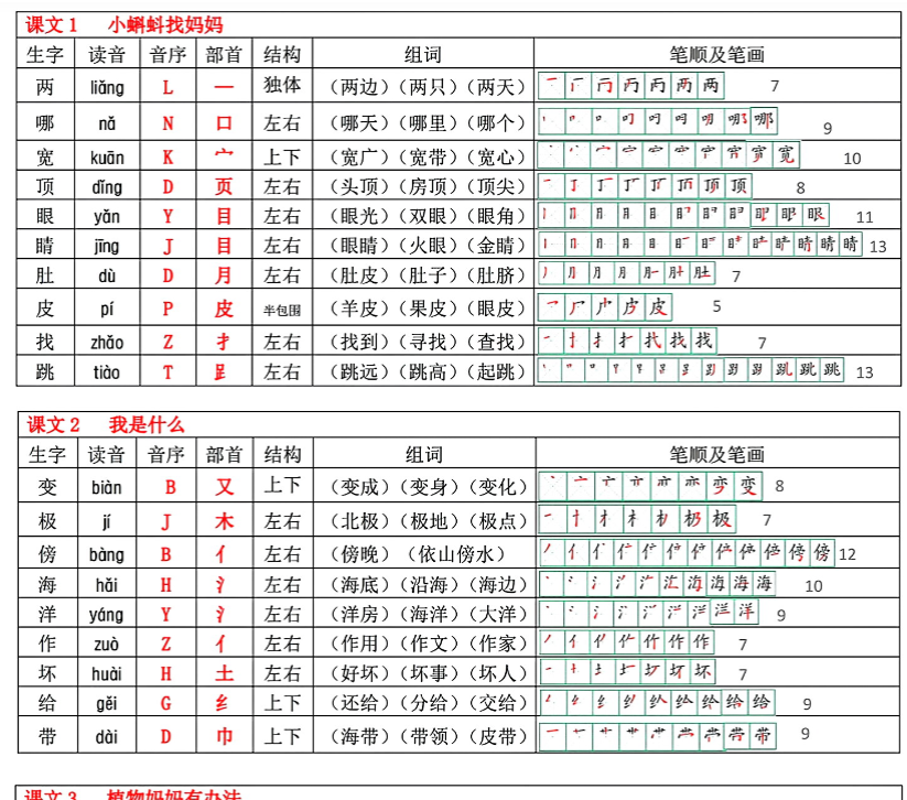 最新版 二年级上册语文生字表(250个字)