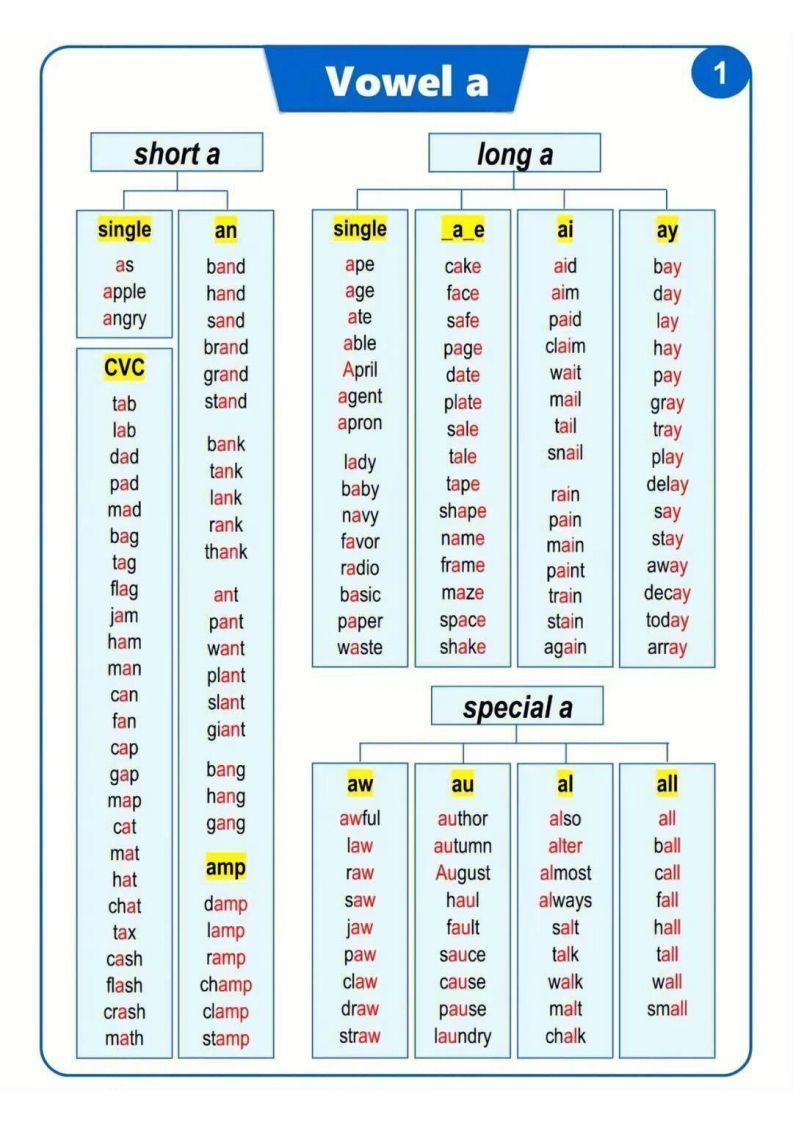 【自然拼读】汇总表（挂图）