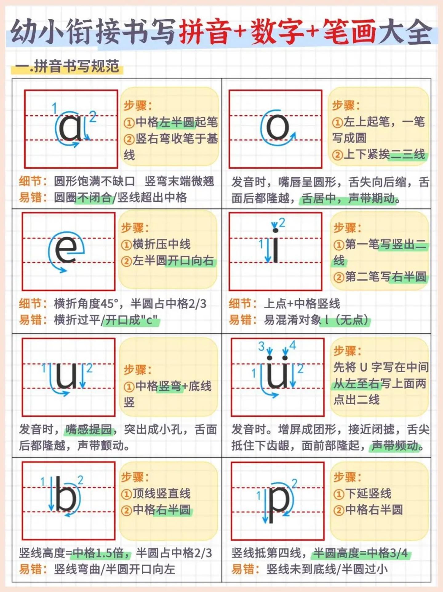 幼小衔接书写拼音+数字+笔画大全（7页）