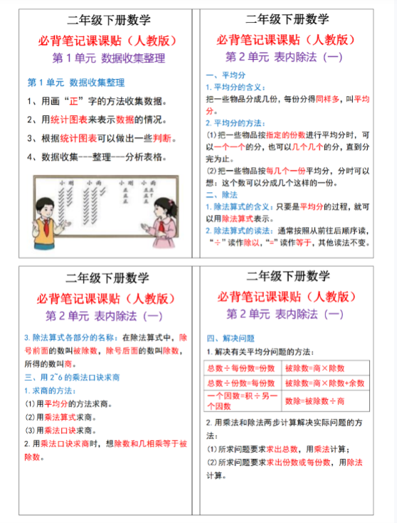 【精品】二下数学必背笔记课课贴13条（人教版）