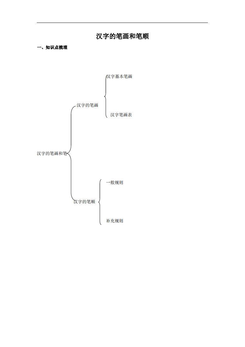 拼音识字1本通-汉字的笔画和笔顺