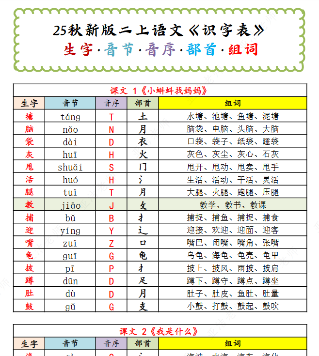 【2025秋季版】二上(识字表)《生字.注音.音序.组词》