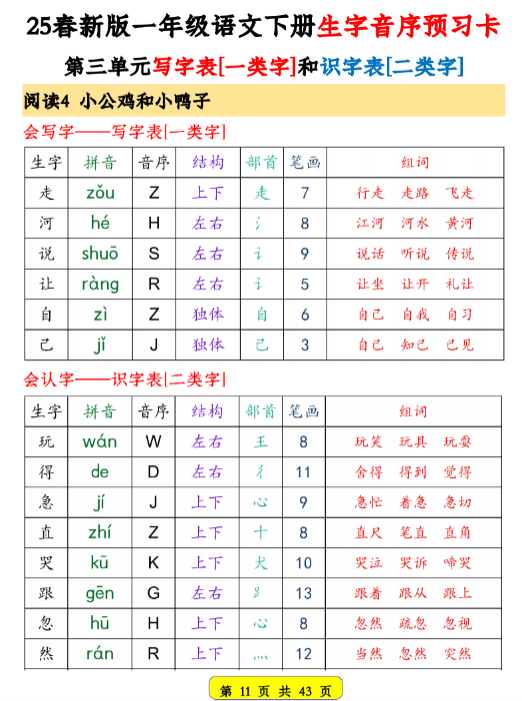 《2025春新课改一下语文生字音序预习卡》（写字表识字表）生字拼音音序结构部首组词43页