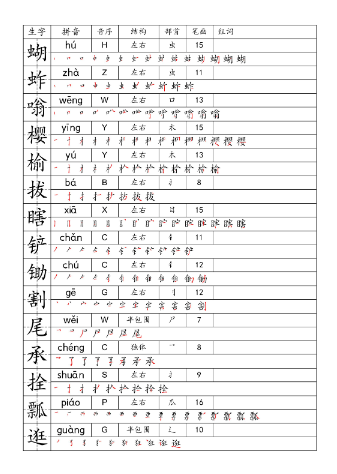 【16页】5下一类字生字便条
