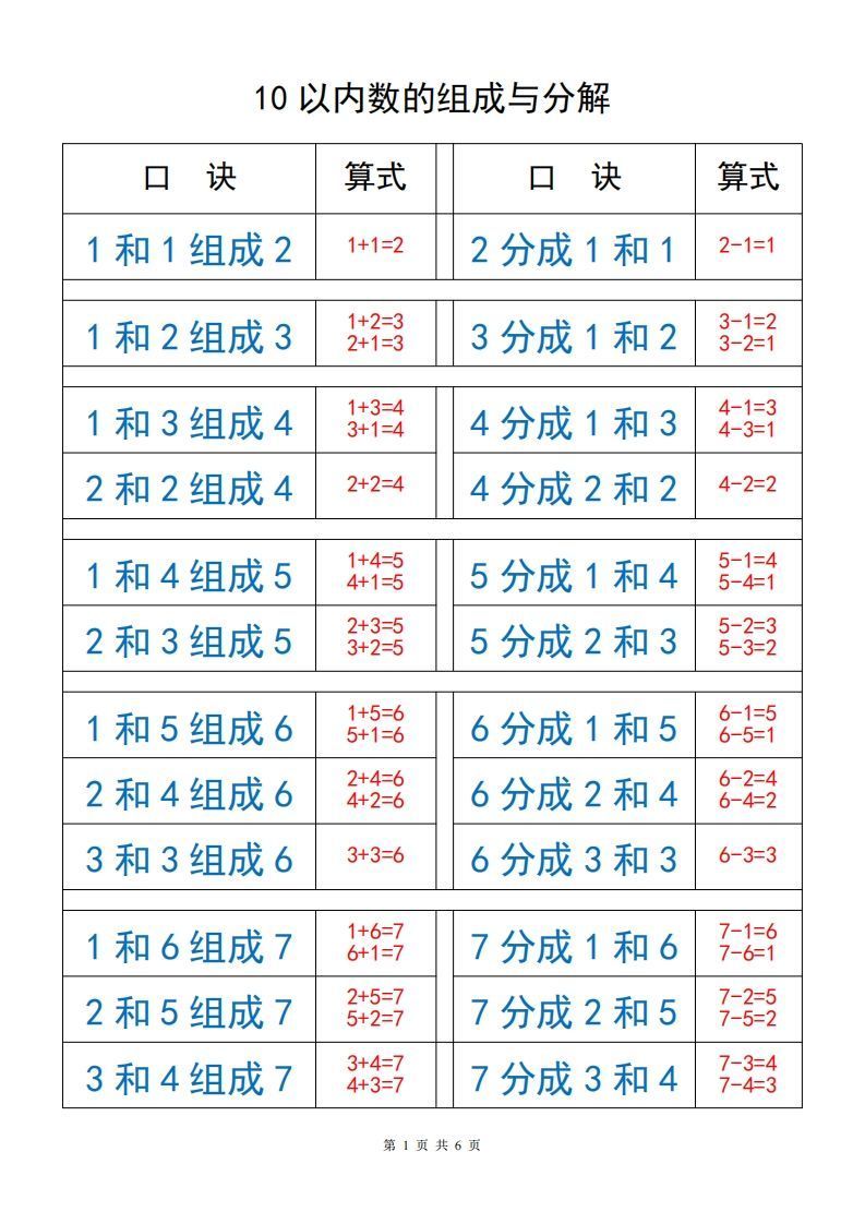 【数学】打印_10以内数的组成与分解