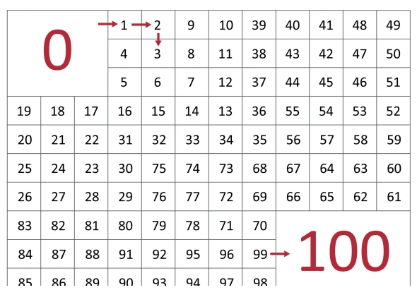 8页打包！0-100数字迷宫，逻辑迷宫 亲子游戏，电子版PDF打印【超高质量】