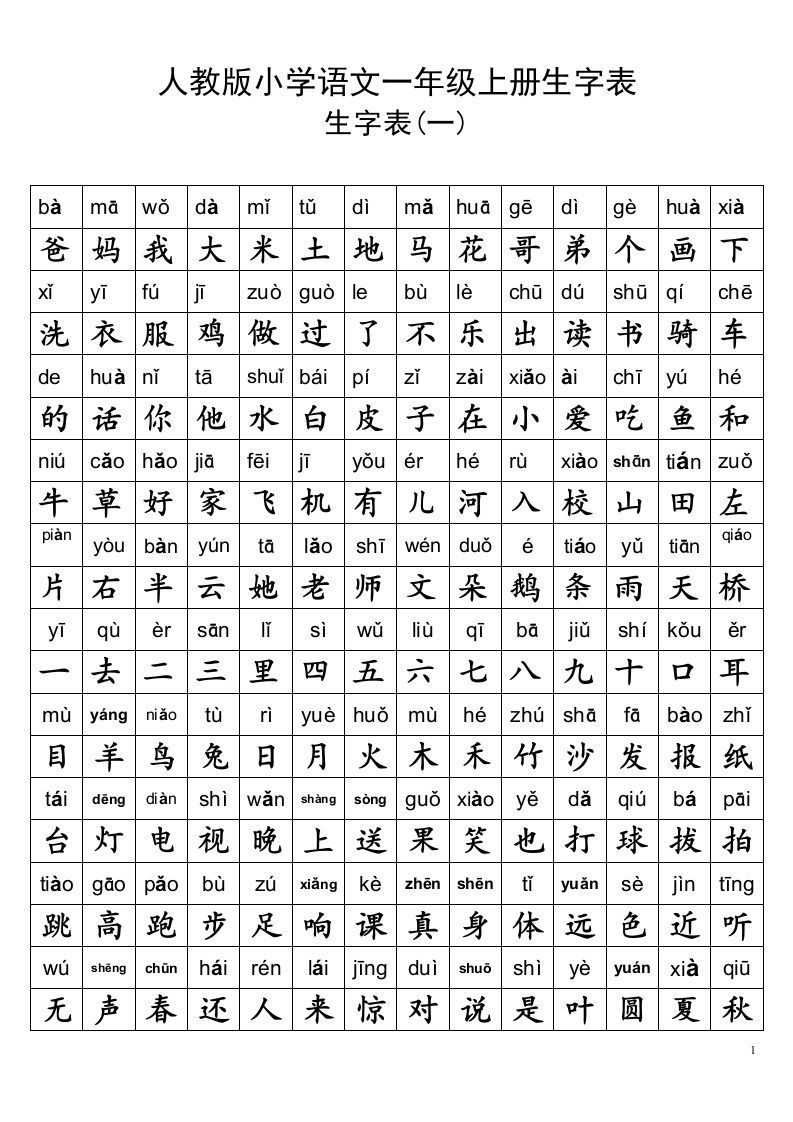 小学一年级语文上册生字表及全部偏旁部首表汇总