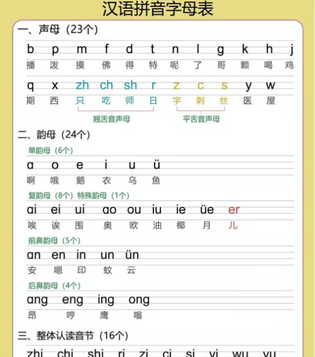 【高清电子版】幼小衔接拼音专项汇总