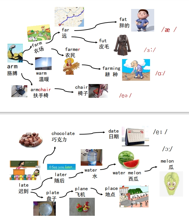 90页打包！思维导图速记英语800单词，电子版PDF可打印【超高质量】