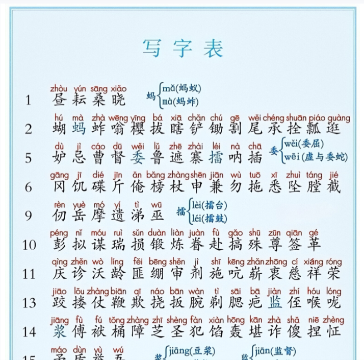 6页五下语文课后三表（生字表+识字表+词语表）