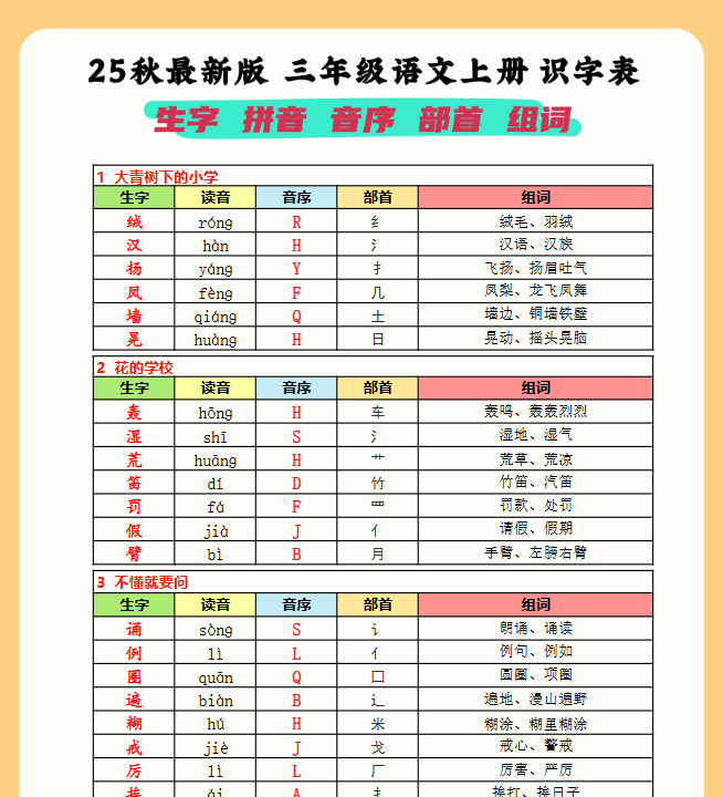 【2025秋季版】三上(识字表)《拼音.音序.部首.组词》