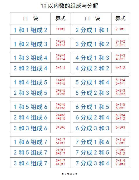 10以内数的组成与分解