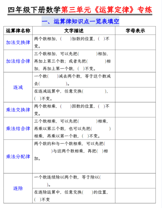 【运算定律简便计算题型汇总空白】四下数学