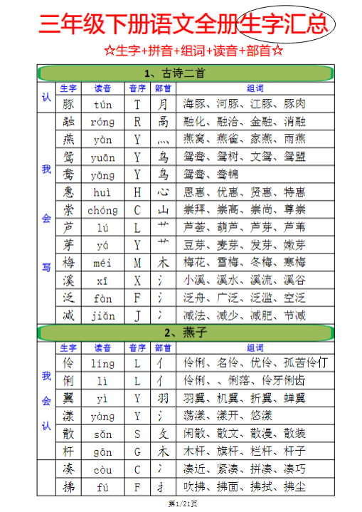 【精品】三年级下册【全册生字组词】注音+音序+部首+组词
