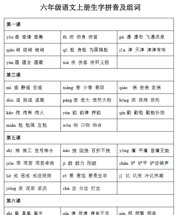 【2025秋季版】六上语文–生字拼音及组词