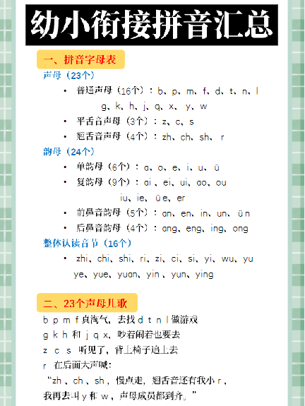 24秋期末熟记拼音字母表汇总