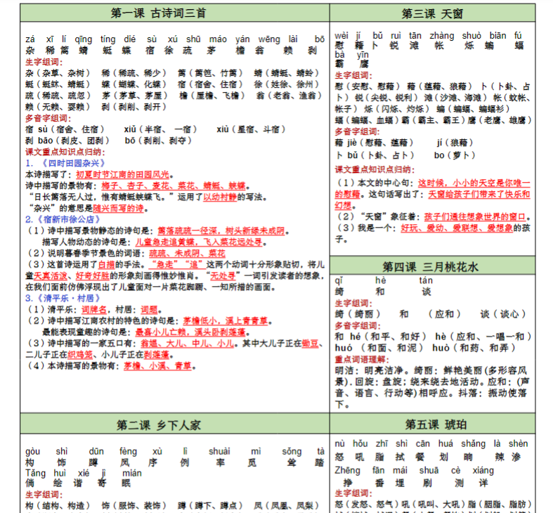 【精品】四（下）语文 每课重点内容 课课贴