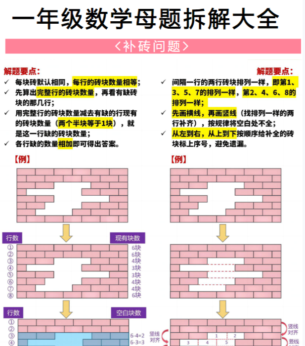 一年级下册数学20大母题重点知识汇总58页