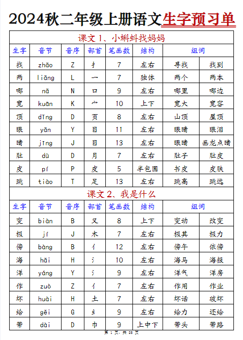 24秋二上语文期末生字预习单+预习卡（生字拼音音序部首笔画组词）28页