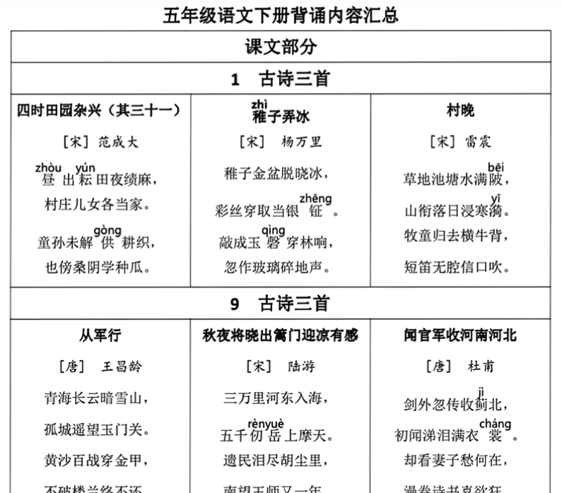 五年级语文下册背诵内容汇总
