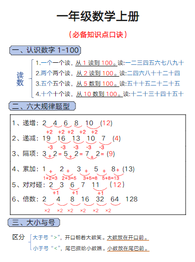 一年级数学上册必备知识点口诀