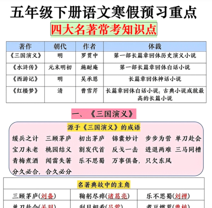 15页寒假预习五年级下册语文四大名著常考重点