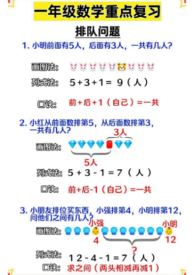 《2025春新课改一年级下册数学必备知识点》(重点考点)