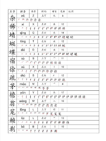 【21页】4下一类字生字便条