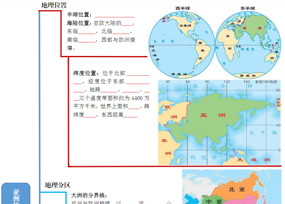17页！【七下人教地理】2024版地理七年级下册思维导图快速记忆·七下地理（默写版+答案）